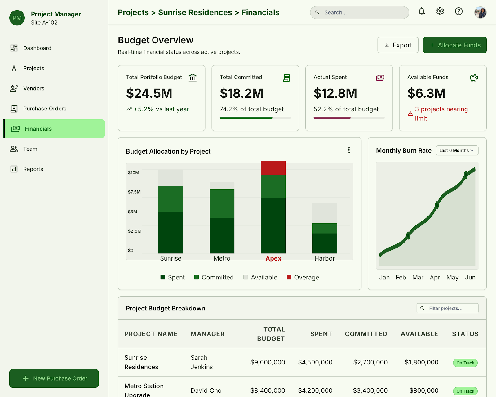 CorniceAtlas — Budget Overview